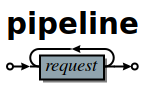 request pipeline